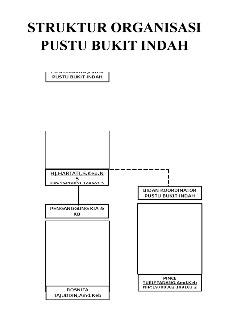 Struktur Pustu | PDF | Politik | Olahraga & Rekreasi