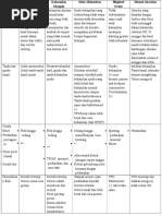 Download Perbedaan Abortus Imminens Ket Mola Missed Abortion Blighted Ovum  by Pamela SN318565012 doc pdf