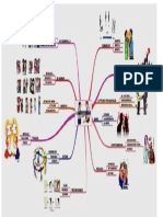 Mapa Comunicacion Asertiva