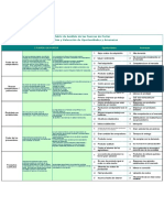 5 Fuerzas Porter Matriz