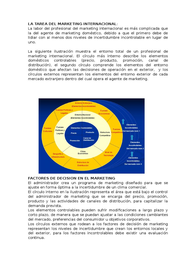 Tareas del Marketing Internacional | PDF | Distribución (comercial ...