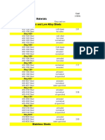 Materials Properties Database