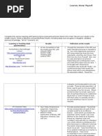 S Woodson-Revised Learning and Teaching Styles Chart-July 23