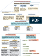 Mapa Conceptual Fotointerpretacion