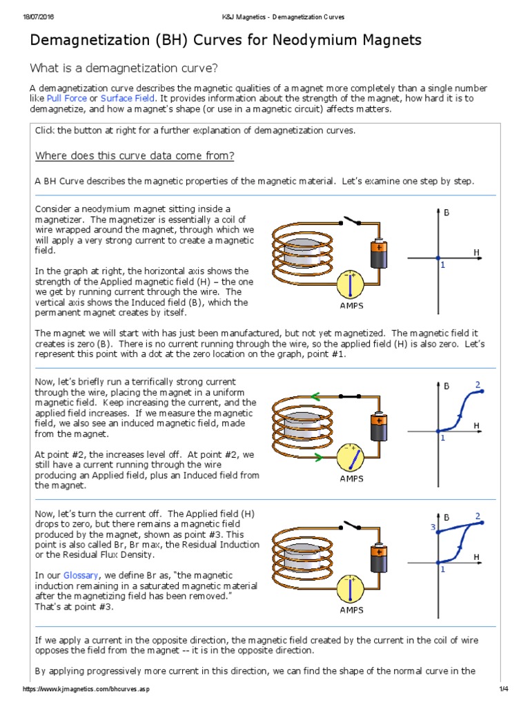 K&J Magnetics - Demagnetization Curves | PDF | Magnetization | Magnet