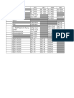 CCIE - UNL Rack