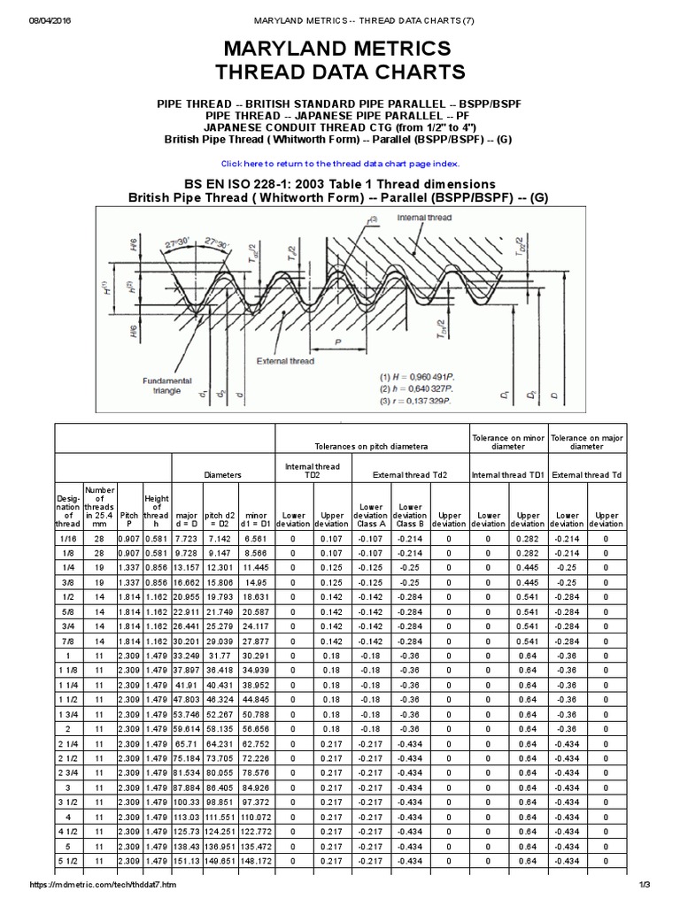 Maryland Metrics -- Thread Data Charts (7) | Tools | Machining