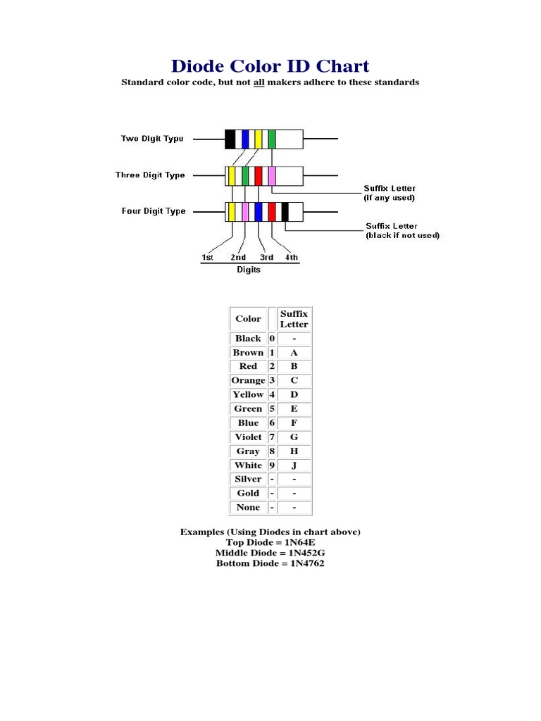 Diode Color Id Chart 1 PDF