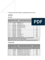 4.16 - Write Off With Considerable Delay