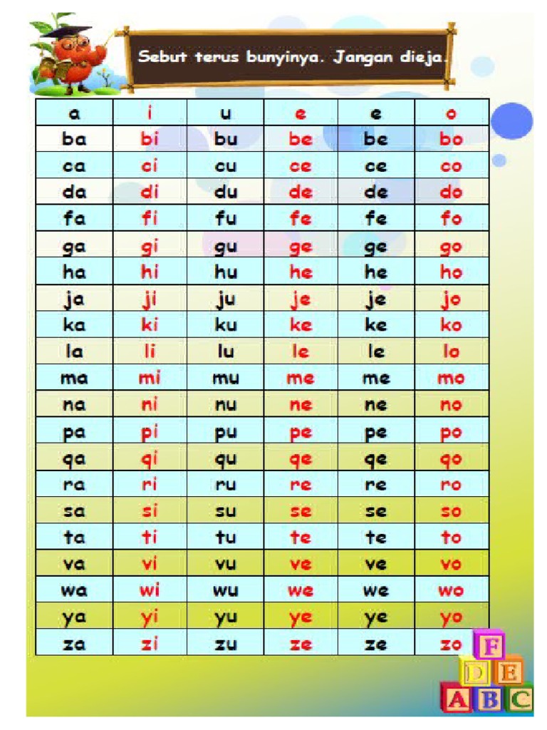 Jadual Suku Kata | PDF