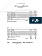 Course Structures of 1 and 2 Semesters, Are Same For All Branches