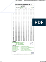 Jadwal Shalat Juli 16