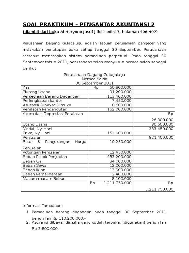 Contoh Soal Neraca Lajur Perusahaan Dagang