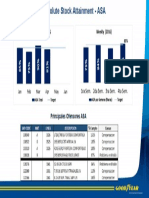 Grafico ASA 2016