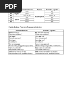 Contoh Kalimat Possessive Pronoun Vs Adjective