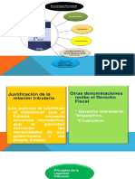 Derecho Fiscal