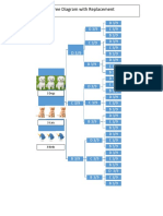 Tree Diagram With Replacement: 3 Dogs