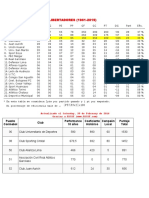 Tabla Histórica