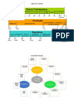 Linea de Tiempo Historia Del Peru