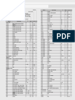 Tabela de Emissividades