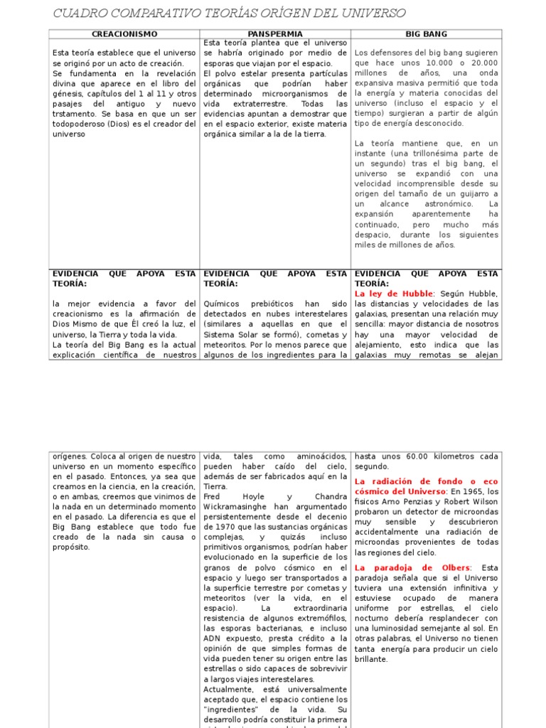 Comparativa de Teorías del Universo | PDF | Big Bang | Universo