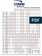 Petrotrim Pipe Schedules