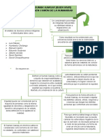 Organizador Grafico Sumak Kawsay