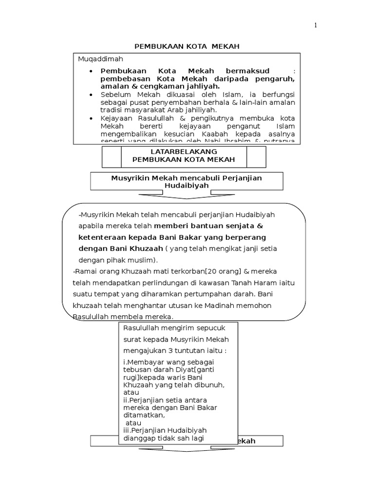 Pembukaan Kota Mekah Pdf
