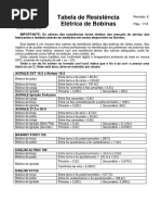 tabelaresistenciabobinas-r6.pdf
