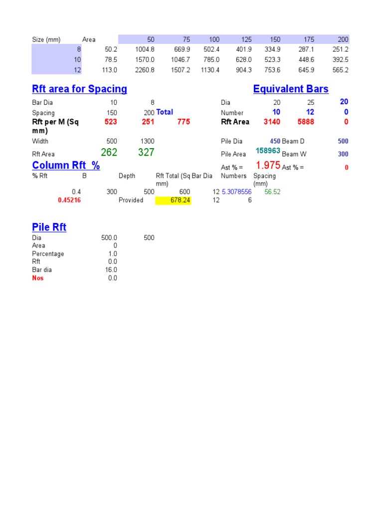 RFT Calculations in Civil Engineering | PDF