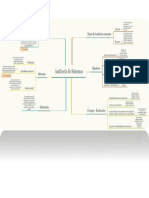 Mapa - Auditoria de Sistemas