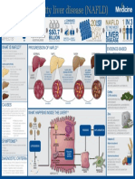 NAFLD