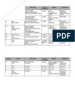 5-HT Receptor Subtypes Table