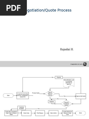 Negotiation Quote Process
