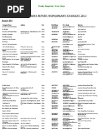 Iran Trade Inquiries