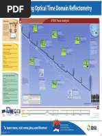 Understanding Otdr Understanding-otdr-po-fop-tm-aePo Fop TM Ae