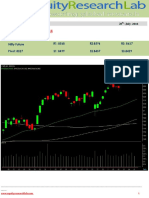 NIFTY SPOT: 8528.55: Daily Technical Outlook