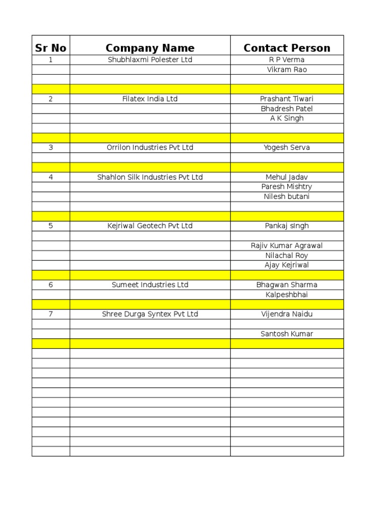 Textile Industries List