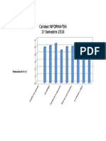 Valoración INFORMA-TEA 1º Semestre 2016