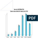 Historico Casos Atendidos Hasta Junio 2016