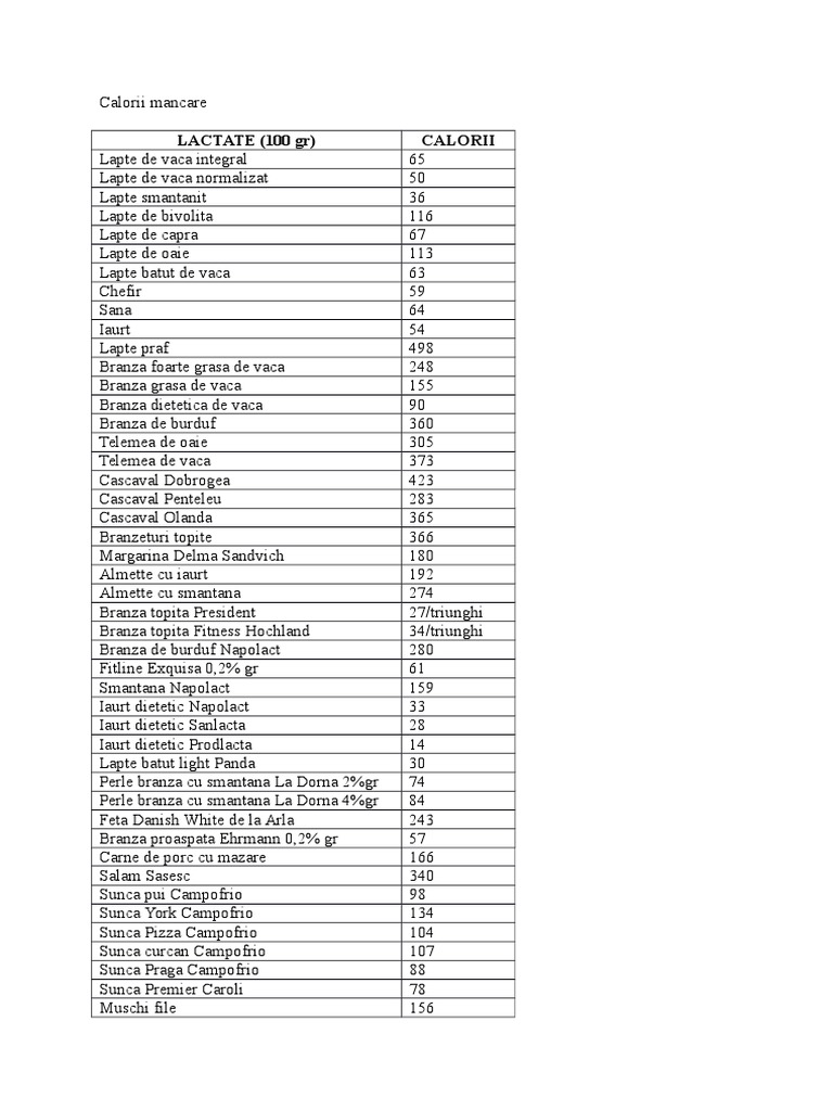 Calorii Mancare Docx
