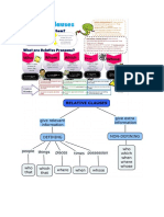 Relatives Clauses