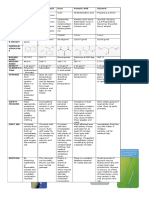 Chemical Review