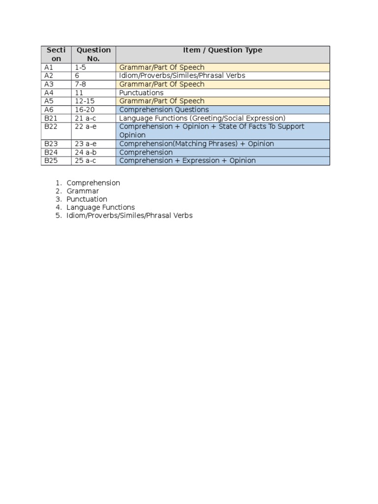 Secti Exam Structure and Content | PDF