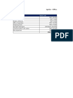 Ignite Office Budget Breakdown RWF 234,400