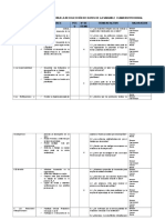 Matriz Del Instrumento para La Recolección de Datos de La Variable Clima Institucional