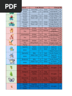 Daftar Jurus (Moves), Ilmu, Dan Kekuatan Pokemon Pada Game Pokémon GO