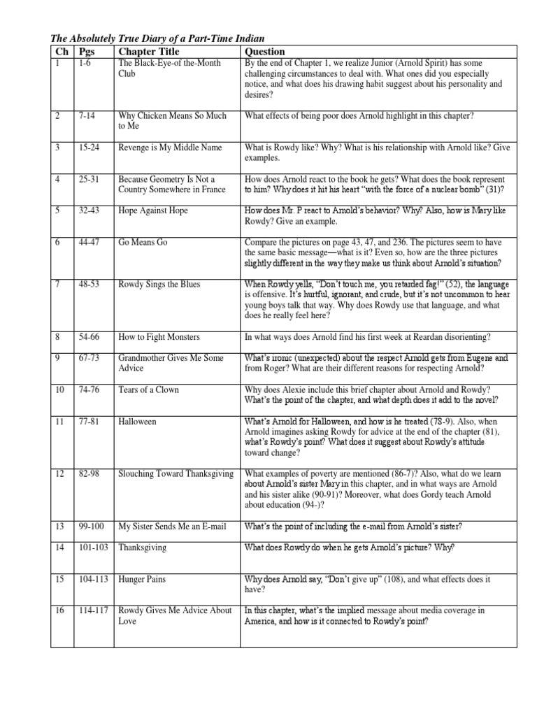 Absolutely True Diary Questions