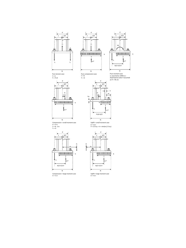 Moment BP Design Cases | PDF
