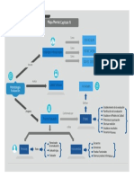 Mapa Mental Cap04
